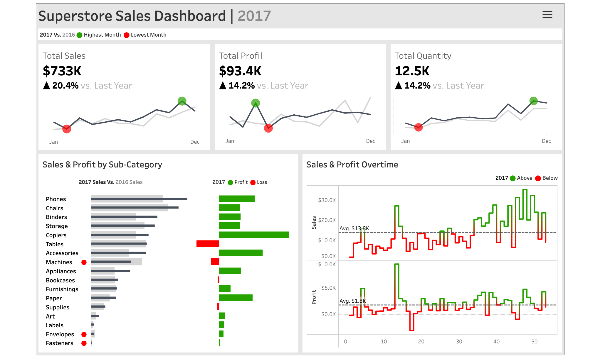 Superstore Sales Dashboard